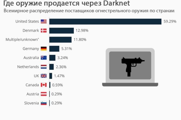 Кракен нар шоп